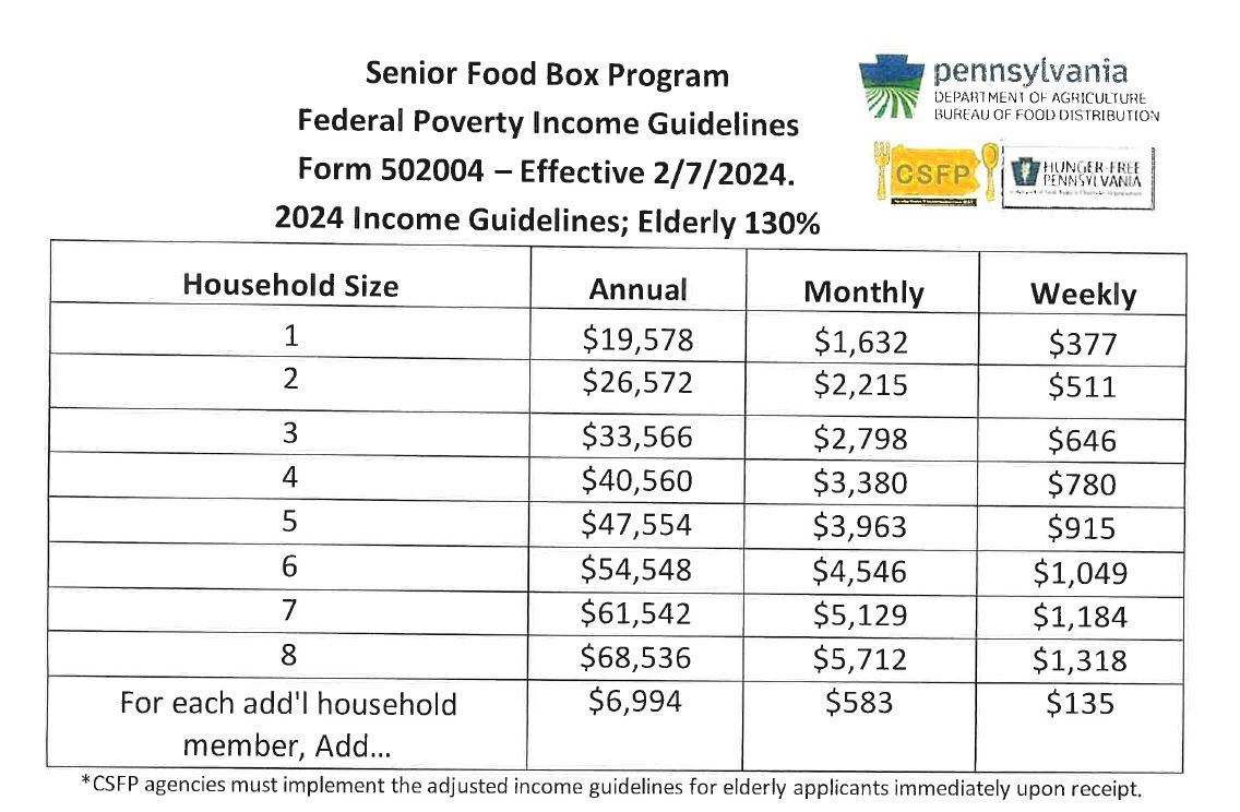 Senior Food Box Income Guidelines