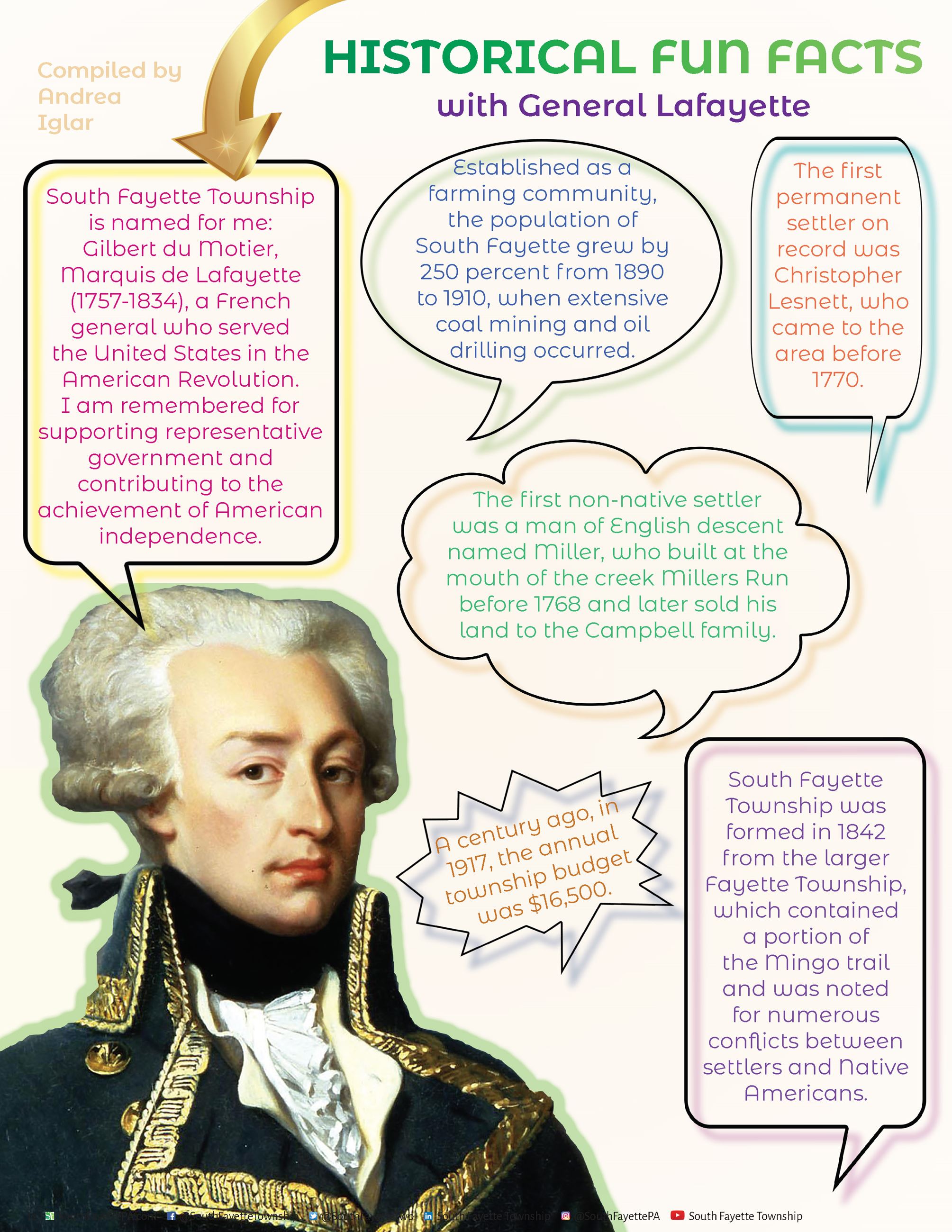 Historical Fun Facts with General Lafayette Opens in new window